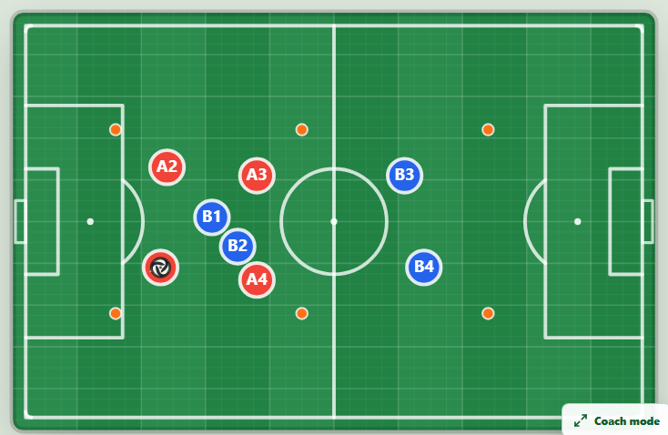 Football Concept Lab soccer full-field board with red and blue player markers, cones, and a ball.